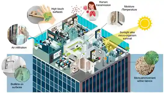 Espacios públicos e industriales