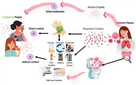 Superficies antimicrobianas para uso en infraestructuras públicas, instalaciones compartidas y zonas de mucho tránsito, que proporcionan una mayor limpieza y protección.